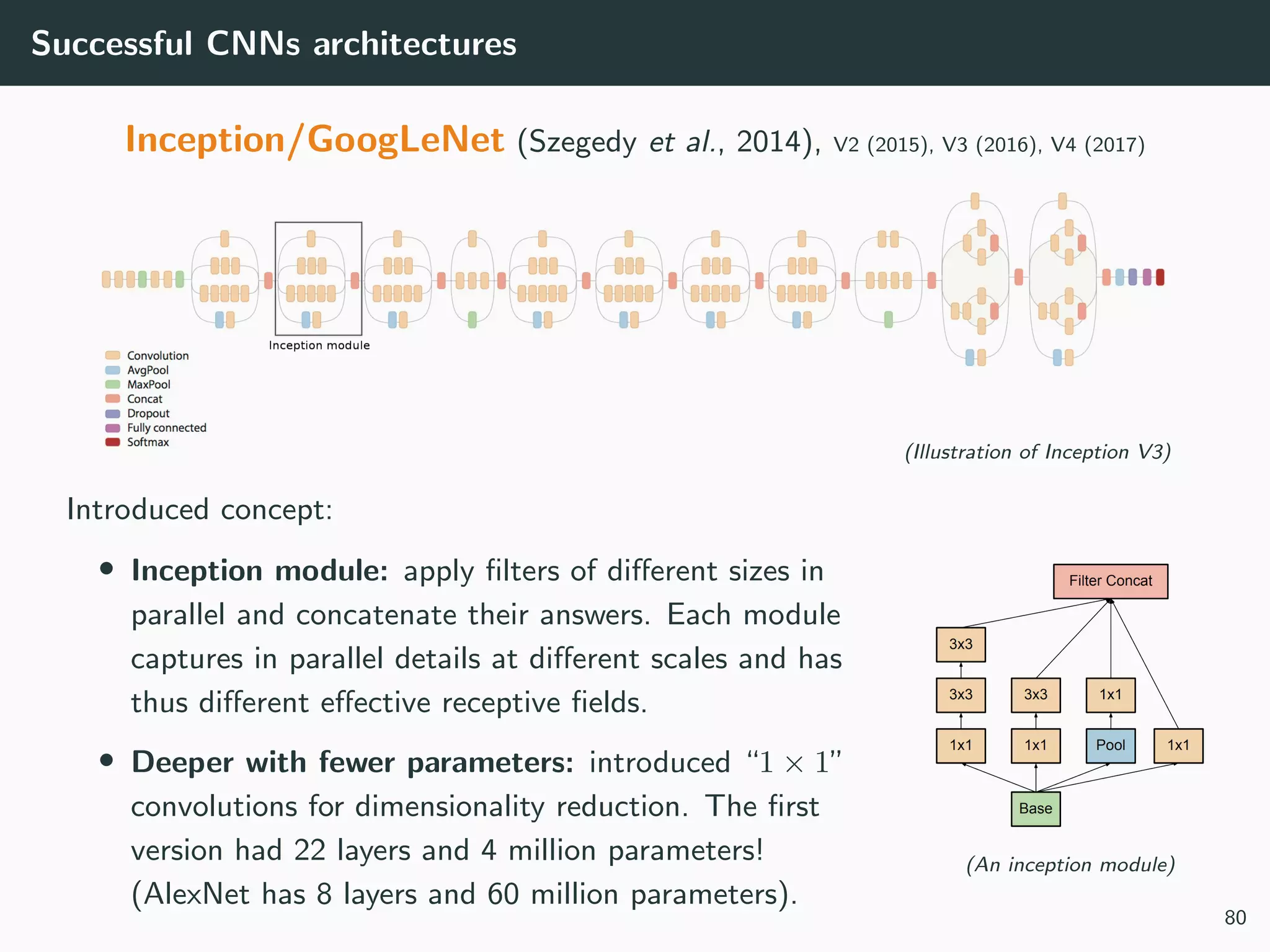 Successful CNNs architectures
Inception/GoogLeNet (Szegedy et al., 2014), V2 (2015), V3 (2016), V4 (2017)
(Illustration of Inception V3)
Introduced concept:
• Inception module: apply ﬁlters of diﬀerent sizes in
parallel and concatenate their answers. Each module
captures in parallel details at diﬀerent scales and has
thus diﬀerent eﬀective receptive ﬁelds.
• Deeper with fewer parameters: introduced “1 × 1”
convolutions for dimensionality reduction. The ﬁrst
version had 22 layers and 4 million parameters!
(AlexNet has 8 layers and 60 million parameters).
(An inception module)
80
 