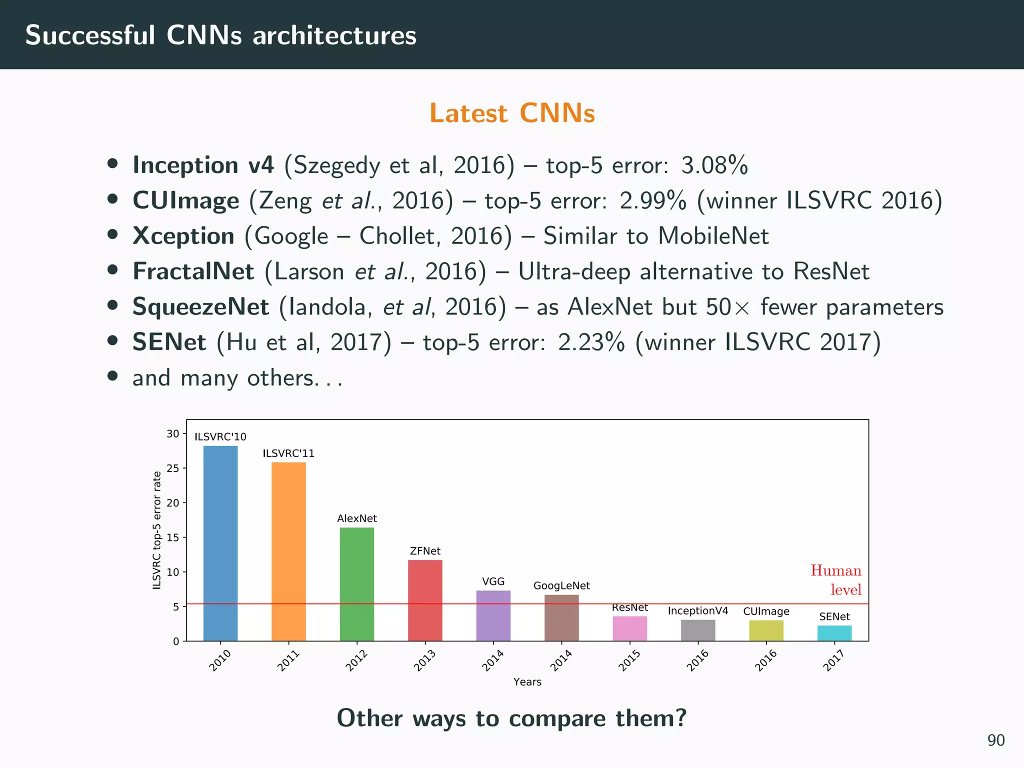 Successful CNNs architectures
Latest CNNs
• Inception v4 (Szegedy et al, 2016) – top-5 error: 3.08%
• CUImage (Zeng et al., 2016) – top-5 error: 2.99% (winner ILSVRC 2016)
• Xception (Google – Chollet, 2016) – Similar to MobileNet
• FractalNet (Larson et al., 2016) – Ultra-deep alternative to ResNet
• SqueezeNet (Iandola, et al, 2016) – as AlexNet but 50× fewer parameters
• SENet (Hu et al, 2017) – top-5 error: 2.23% (winner ILSVRC 2017)
• and many others. . .
Other ways to compare them?
90
 