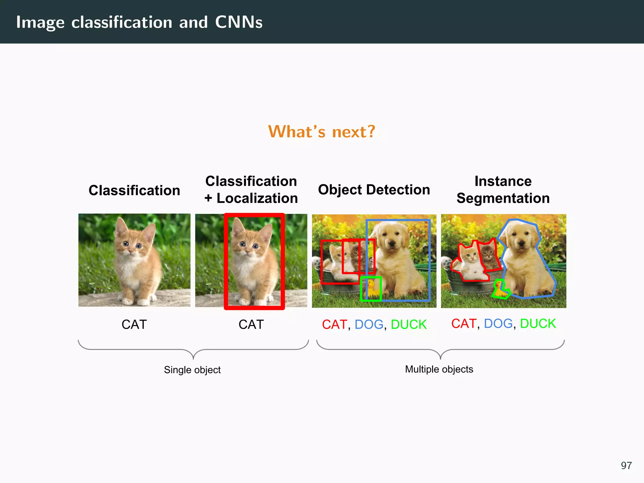 Image classiﬁcation and CNNs
What’s next?
97
 