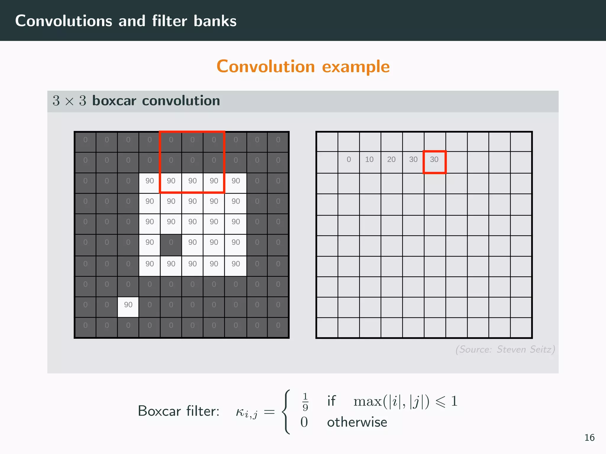 Convolutions and ﬁlter banks
Convolution example
3 × 3 boxcar convolution
0
0 0 0 0 0 0 0 0 0 0
0 0 0 0 0 0 0 0 0 0
0 0 0 90 90 90 90 90 0 0
0 0 0 90 90 90 90 90 0 0
0 0 0 90 90 90 90 90 0 0
0 0 0 90 0 90 90 90 0 0
0 0 0 90 90 90 90 90 0 0
0 0 0 0 0 0 0 0 0 0
0 0 90 0 0 0 0 0 0 0
0 0 0 0 0 0 0 0 0 0
10 20 30 30
(Source: Steven Seitz)
Boxcar ﬁlter: κi,j =
1
9
if max(|i|, |j|) 1
0 otherwise
16
 