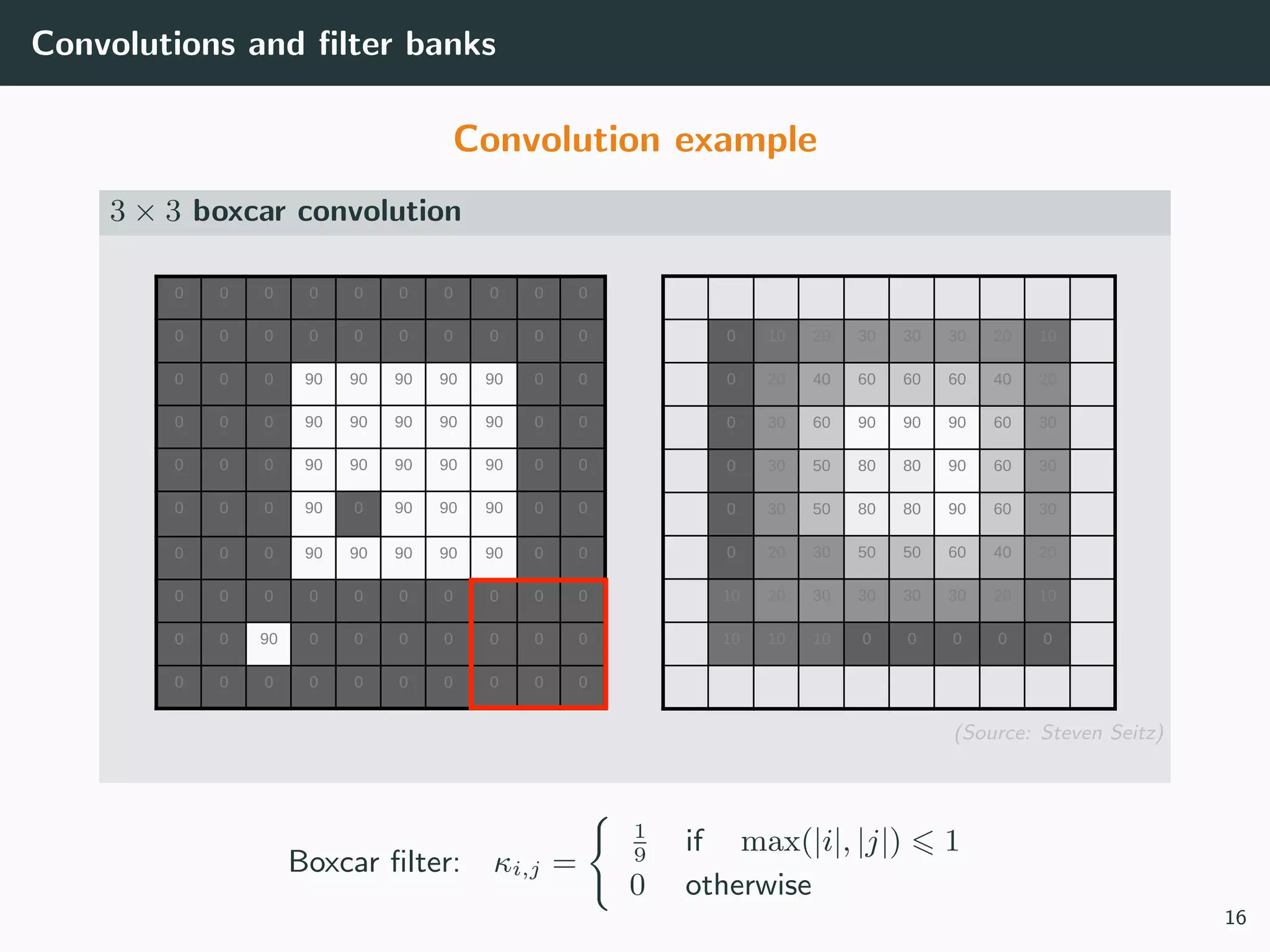 Convolutions and ﬁlter banks
Convolution example
3 × 3 boxcar convolution
0 0 0 0 0 0 0 0 0 0
0 0 0 0 0 0 0 0 0 0
0 0 0 90 90 90 90 90 0 0
0 0 0 90 90 90 90 90 0 0
0 0 0 90 90 90 90 90 0 0
0 0 0 90 0 90 90 90 0 0
0 0 0 90 90 90 90 90 0 0
0 0 0 0 0 0 0 0 0 0
0 0 90 0 0 0 0 0 0 0
0 0 0 0 0 0 0 0 0 0
0 10 20 30 30 30 20 10
0 20 40 60 60 60 40 20
0 30 60 90 90 90 60 30
0 30 50 80 80 90 60 30
0 30 50 80 80 90 60 30
0 20 30 50 50 60 40 20
10 20 30 30 30 30 20 10
10 10 10 0 0 0 0 0
(Source: Steven Seitz)
Boxcar ﬁlter: κi,j =
1
9
if max(|i|, |j|) 1
0 otherwise
16
 