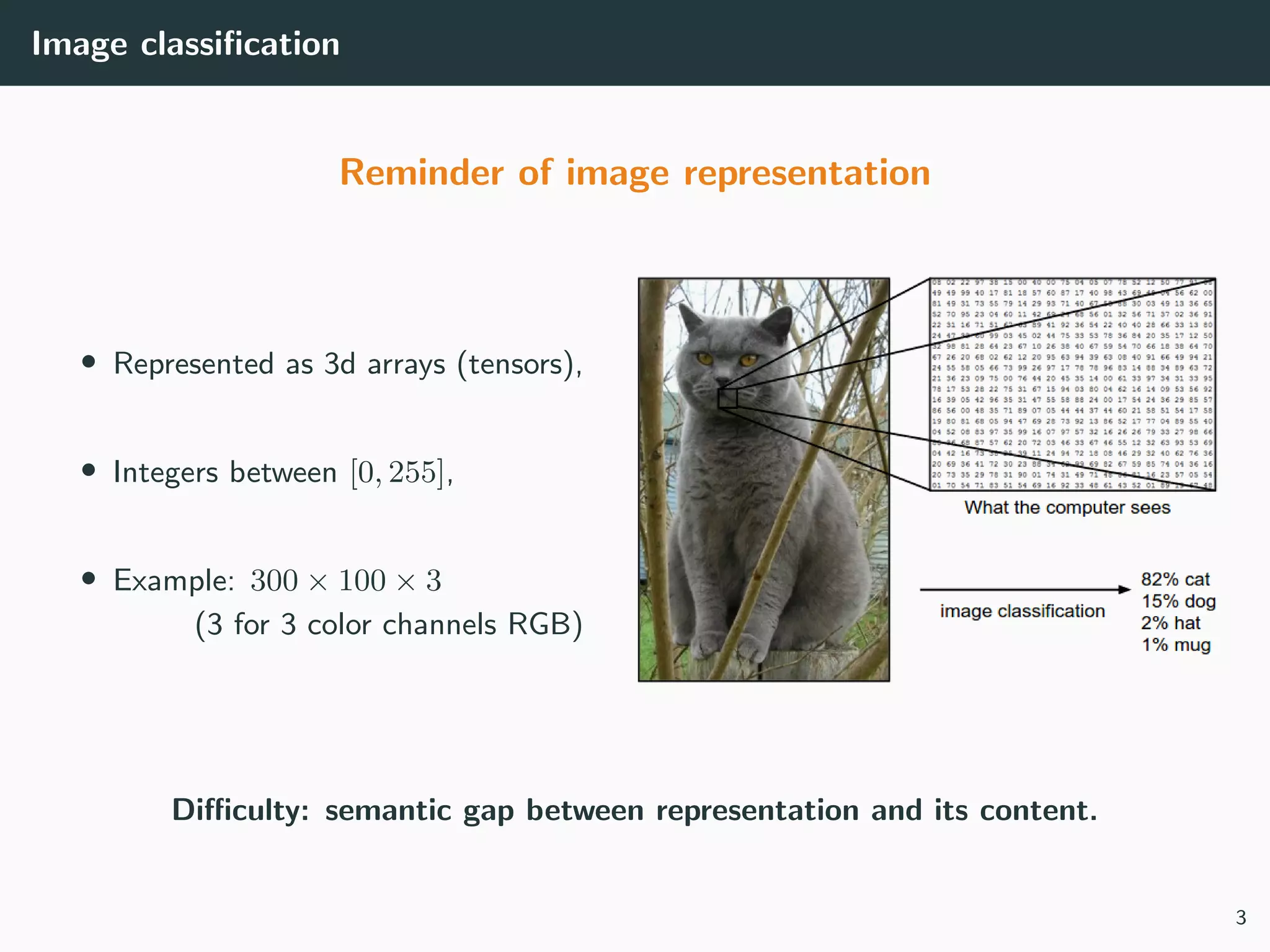 Image classiﬁcation
Reminder of image representation
• Represented as 3d arrays (tensors),
• Integers between [0, 255],
• Example: 300 × 100 × 3
(3 for 3 color channels RGB)
Diﬃculty: semantic gap between representation and its content.
3
 