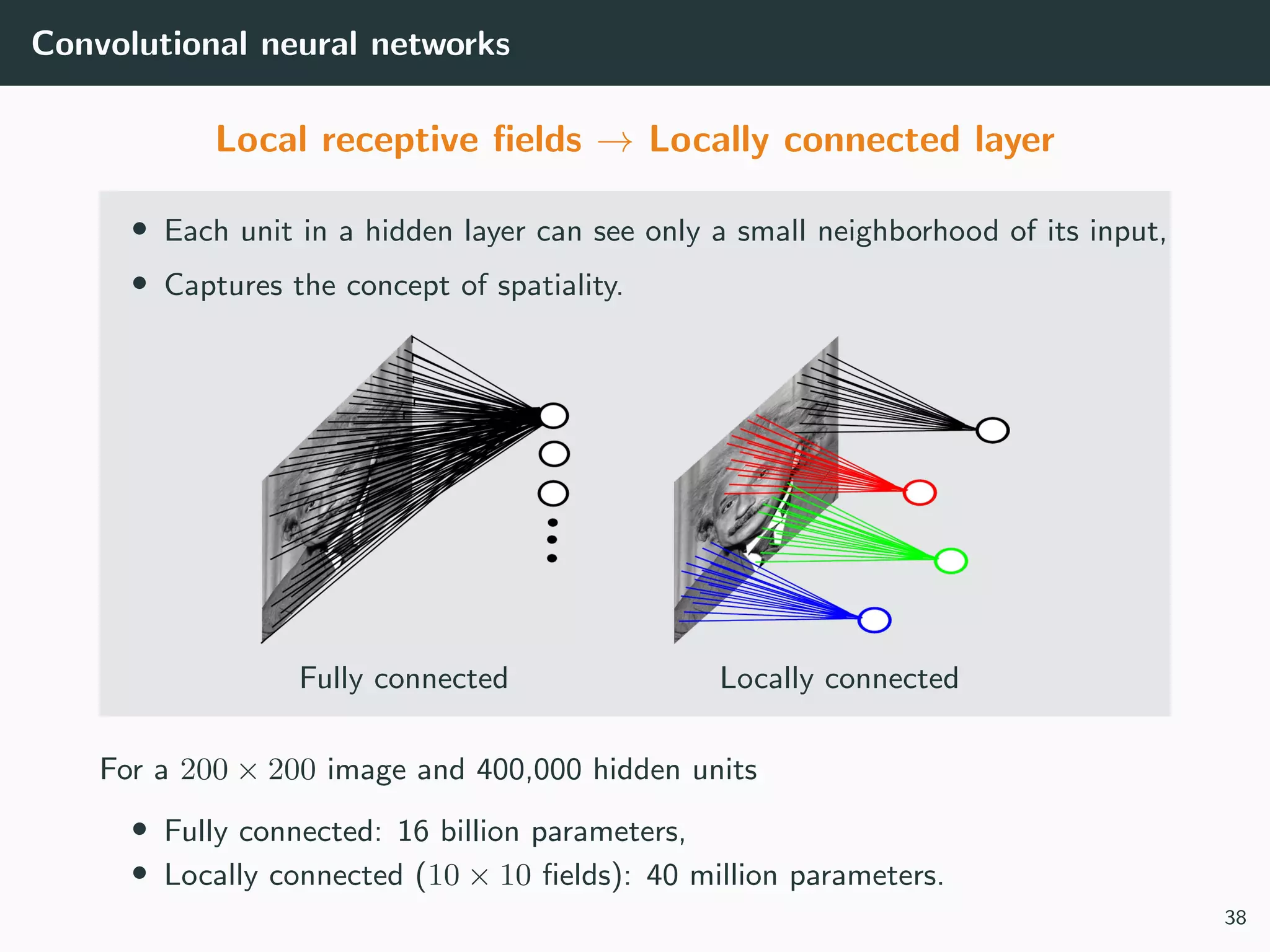 Convolutional neural networks
Local receptive ﬁelds → Locally connected layer
• Each unit in a hidden layer can see only a small neighborhood of its input,
• Captures the concept of spatiality.
Fully connected Locally connected
For a 200 × 200 image and 400,000 hidden units
• Fully connected: 16 billion parameters,
• Locally connected (10 × 10 ﬁelds): 40 million parameters.
38
 