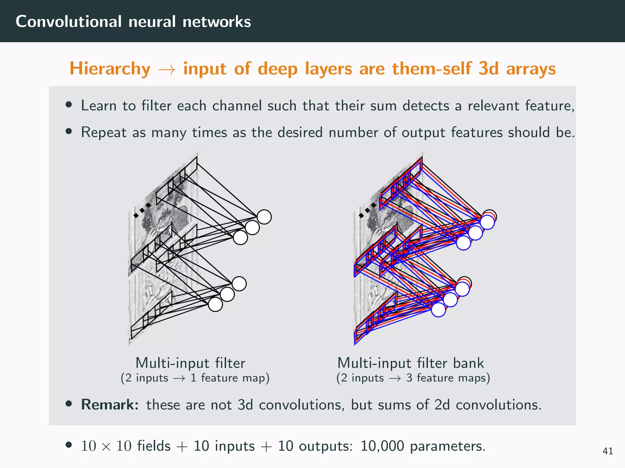 Convolutional neural networks
Hierarchy → input of deep layers are them-self 3d arrays
• Learn to ﬁlter each channel such that their sum detects a relevant feature,
• Repeat as many times as the desired number of output features should be.
Multi-input ﬁlter Multi-input ﬁlter bank
(2 inputs → 1 feature map) (2 inputs → 3 feature maps)
• Remark: these are not 3d convolutions, but sums of 2d convolutions.
• 10 × 10 ﬁelds + 10 inputs + 10 outputs: 10,000 parameters. 41
 