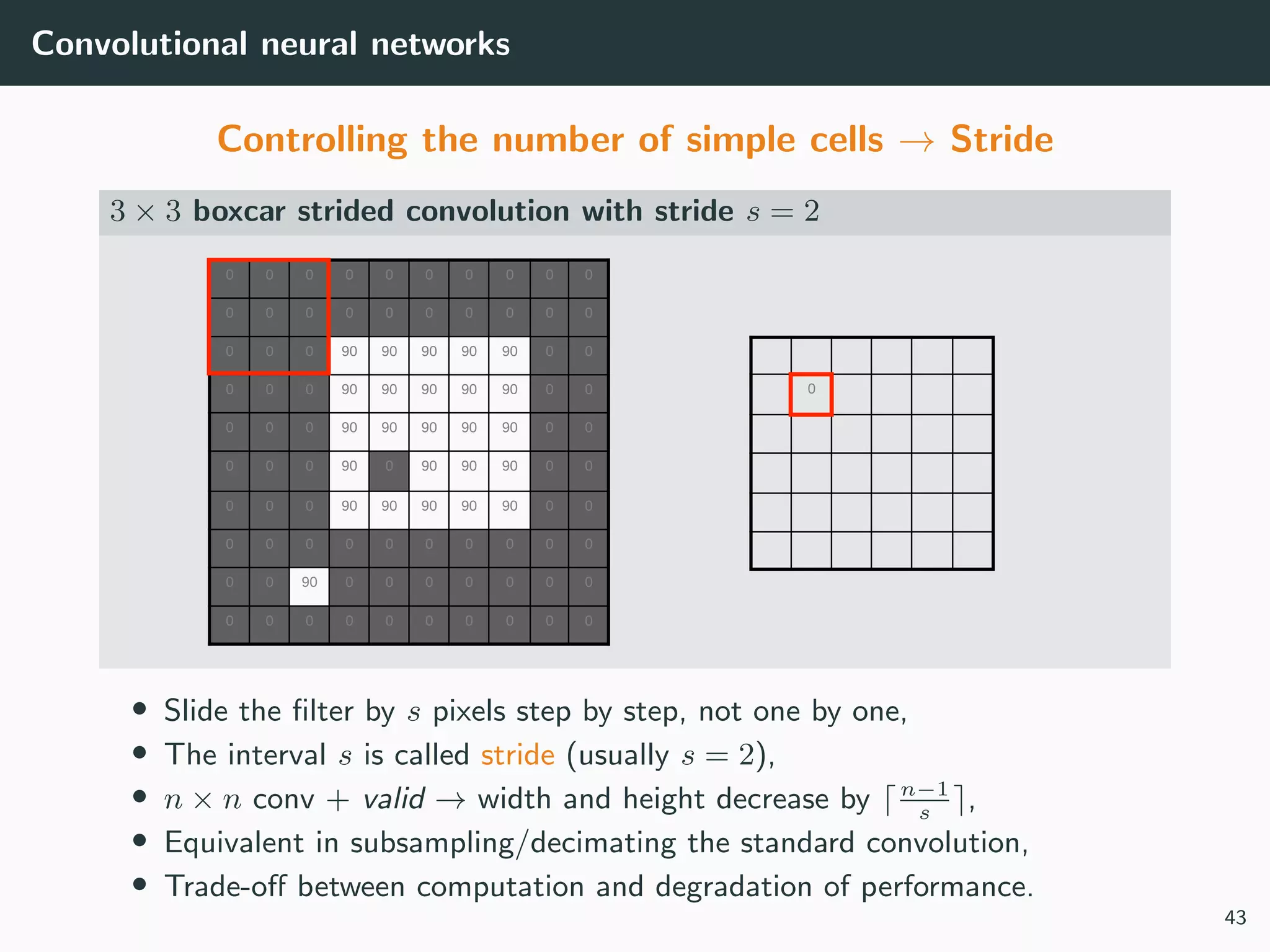 Convolutional neural networks
Controlling the number of simple cells → Stride
3 × 3 boxcar strided convolution with stride s = 2
0
0 0 0 0 0 0 0 0 0 0
0 0 0 0 0 0 0 0 0 0
0 0 0 90 90 90 90 90 0 0
0 0 0 90 90 90 90 90 0 0
0 0 0 90 90 90 90 90 0 0
0 0 0 90 0 90 90 90 0 0
0 0 0 90 90 90 90 90 0 0
0 0 0 0 0 0 0 0 0 0
0 0 90 0 0 0 0 0 0 0
0 0 0 0 0 0 0 0 0 0
• Slide the ﬁlter by s pixels step by step, not one by one,
• The interval s is called stride (usually s = 2),
• n × n conv + valid → width and height decrease by n−1
s
,
• Equivalent in subsampling/decimating the standard convolution,
• Trade-oﬀ between computation and degradation of performance.
43
 