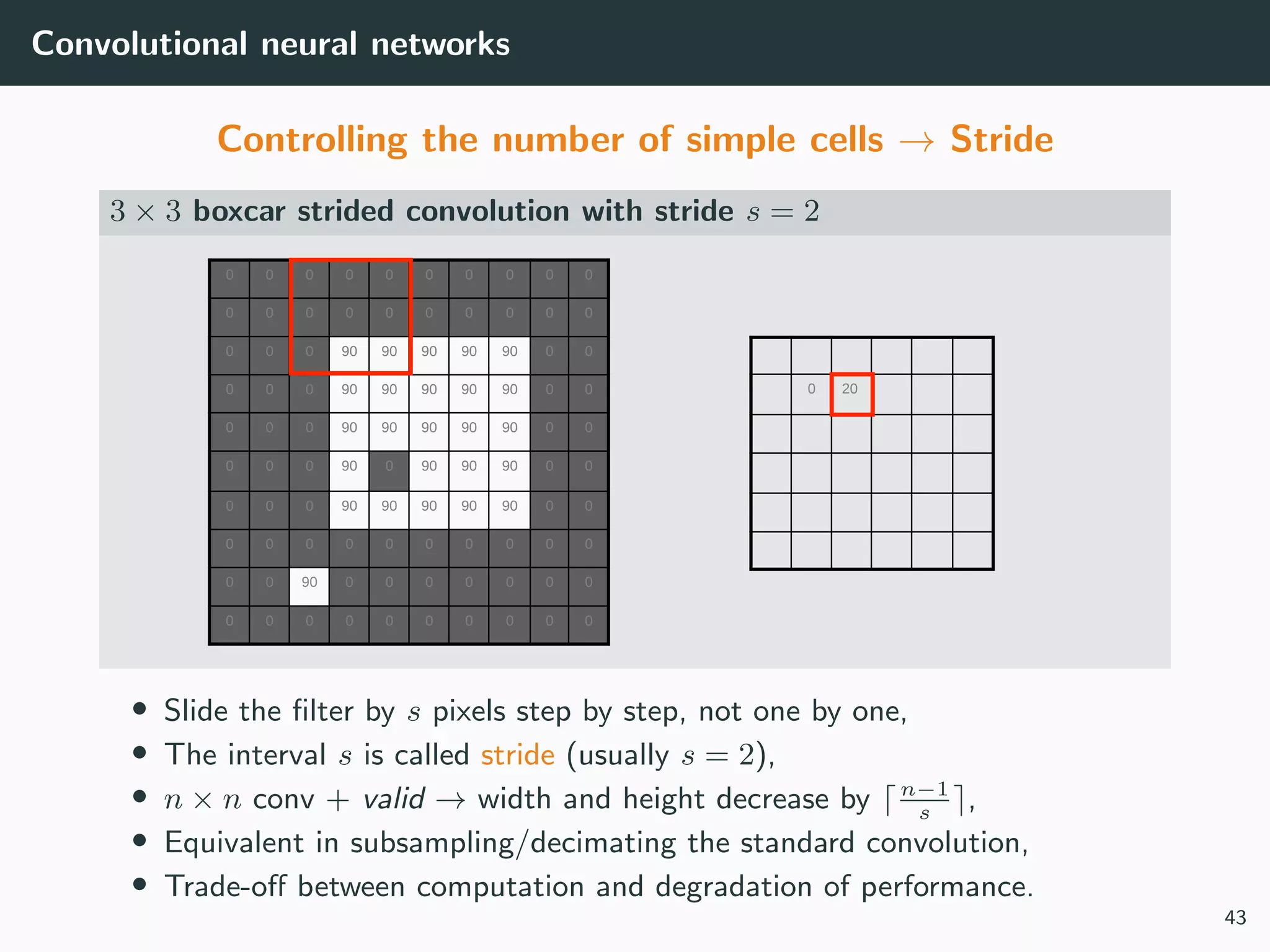 Convolutional neural networks
Controlling the number of simple cells → Stride
3 × 3 boxcar strided convolution with stride s = 2
0
0 0 0 0 0 0 0 0 0 0
0 0 0 0 0 0 0 0 0 0
0 0 0 90 90 90 90 90 0 0
0 0 0 90 90 90 90 90 0 0
0 0 0 90 90 90 90 90 0 0
0 0 0 90 0 90 90 90 0 0
0 0 0 90 90 90 90 90 0 0
0 0 0 0 0 0 0 0 0 0
0 0 90 0 0 0 0 0 0 0
0 0 0 0 0 0 0 0 0 0
20
• Slide the ﬁlter by s pixels step by step, not one by one,
• The interval s is called stride (usually s = 2),
• n × n conv + valid → width and height decrease by n−1
s
,
• Equivalent in subsampling/decimating the standard convolution,
• Trade-oﬀ between computation and degradation of performance.
43
 