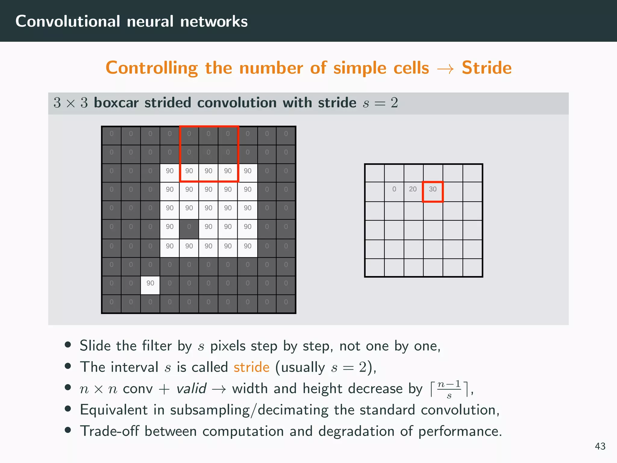 Convolutional neural networks
Controlling the number of simple cells → Stride
3 × 3 boxcar strided convolution with stride s = 2
0
0 0 0 0 0 0 0 0 0 0
0 0 0 0 0 0 0 0 0 0
0 0 0 90 90 90 90 90 0 0
0 0 0 90 90 90 90 90 0 0
0 0 0 90 90 90 90 90 0 0
0 0 0 90 0 90 90 90 0 0
0 0 0 90 90 90 90 90 0 0
0 0 0 0 0 0 0 0 0 0
0 0 90 0 0 0 0 0 0 0
0 0 0 0 0 0 0 0 0 0
20 30
• Slide the ﬁlter by s pixels step by step, not one by one,
• The interval s is called stride (usually s = 2),
• n × n conv + valid → width and height decrease by n−1
s
,
• Equivalent in subsampling/decimating the standard convolution,
• Trade-oﬀ between computation and degradation of performance.
43
 