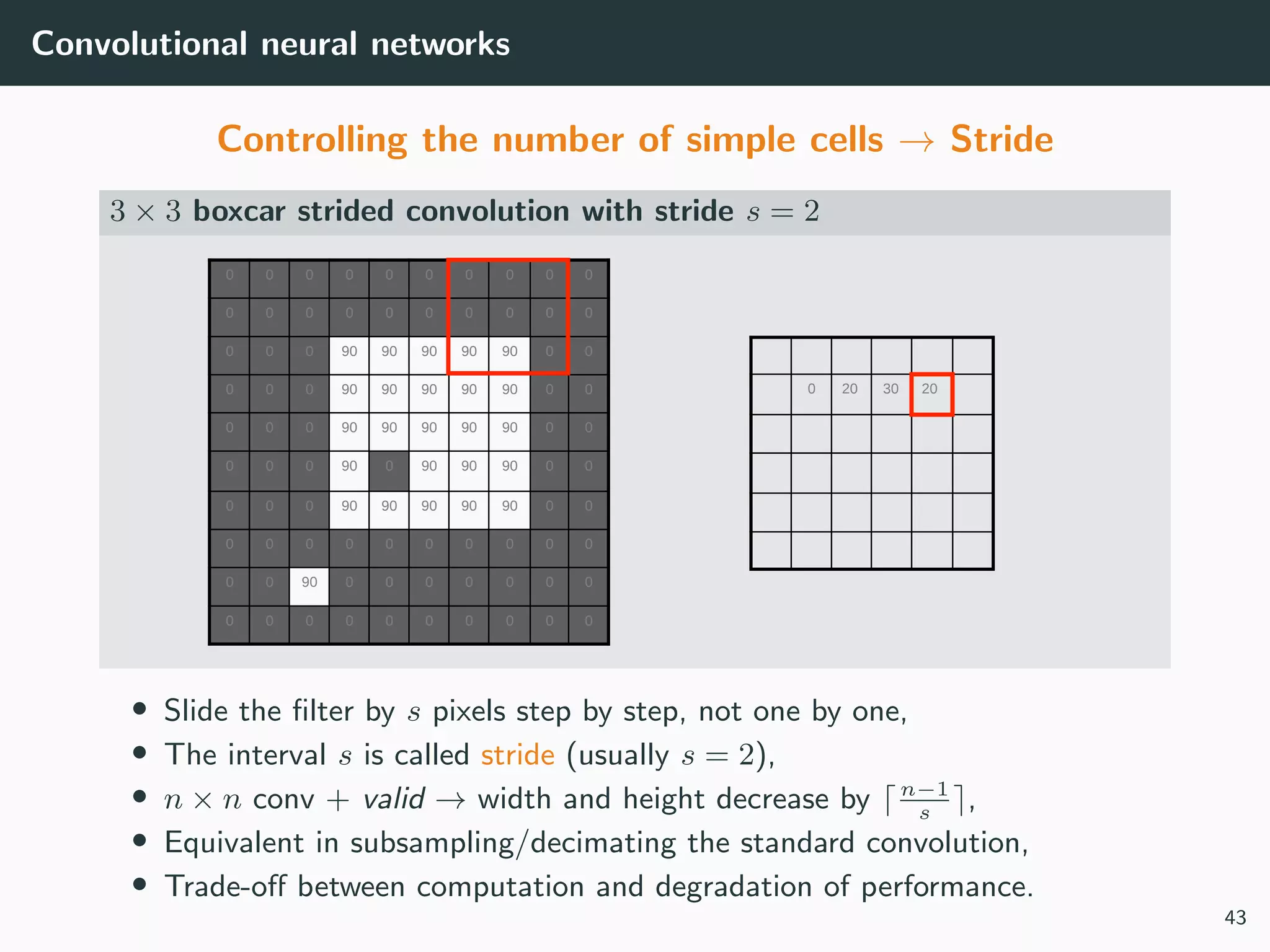 Convolutional neural networks
Controlling the number of simple cells → Stride
3 × 3 boxcar strided convolution with stride s = 2
0
0 0 0 0 0 0 0 0 0 0
0 0 0 0 0 0 0 0 0 0
0 0 0 90 90 90 90 90 0 0
0 0 0 90 90 90 90 90 0 0
0 0 0 90 90 90 90 90 0 0
0 0 0 90 0 90 90 90 0 0
0 0 0 90 90 90 90 90 0 0
0 0 0 0 0 0 0 0 0 0
0 0 90 0 0 0 0 0 0 0
0 0 0 0 0 0 0 0 0 0
20 30 20
• Slide the ﬁlter by s pixels step by step, not one by one,
• The interval s is called stride (usually s = 2),
• n × n conv + valid → width and height decrease by n−1
s
,
• Equivalent in subsampling/decimating the standard convolution,
• Trade-oﬀ between computation and degradation of performance.
43
 