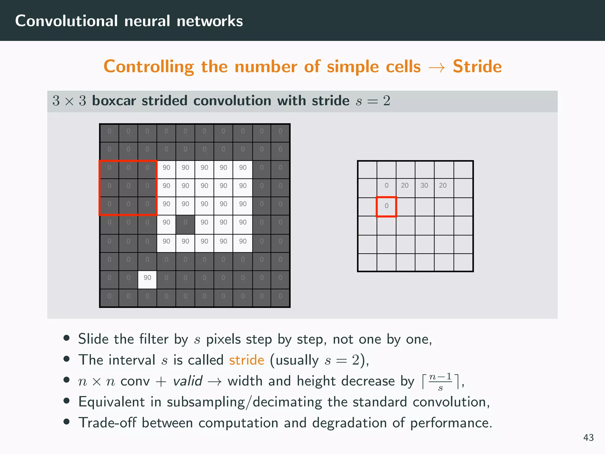 Convolutional neural networks
Controlling the number of simple cells → Stride
3 × 3 boxcar strided convolution with stride s = 2
0
0 0 0 0 0 0 0 0 0 0
0 0 0 0 0 0 0 0 0 0
0 0 0 90 90 90 90 90 0 0
0 0 0 90 90 90 90 90 0 0
0 0 0 90 90 90 90 90 0 0
0 0 0 90 0 90 90 90 0 0
0 0 0 90 90 90 90 90 0 0
0 0 0 0 0 0 0 0 0 0
0 0 90 0 0 0 0 0 0 0
0 0 0 0 0 0 0 0 0 0
20 30 20
0
• Slide the ﬁlter by s pixels step by step, not one by one,
• The interval s is called stride (usually s = 2),
• n × n conv + valid → width and height decrease by n−1
s
,
• Equivalent in subsampling/decimating the standard convolution,
• Trade-oﬀ between computation and degradation of performance.
43
 