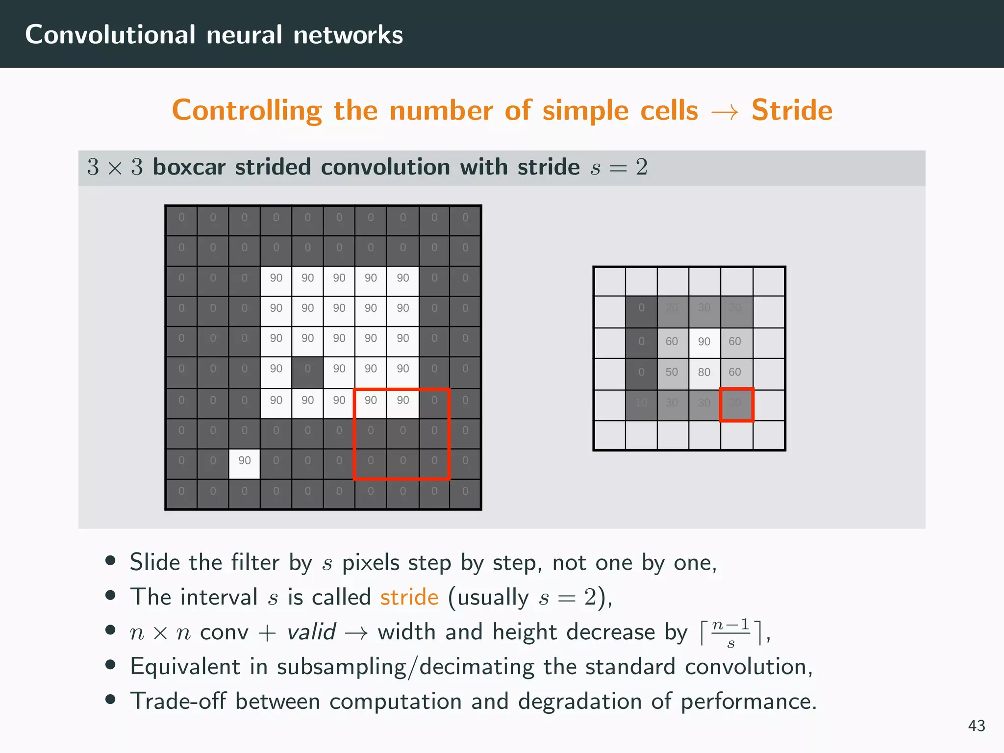 Convolutional neural networks
Controlling the number of simple cells → Stride
3 × 3 boxcar strided convolution with stride s = 2
0
0 0 0 0 0 0 0 0 0 0
0 0 0 0 0 0 0 0 0 0
0 0 0 90 90 90 90 90 0 0
0 0 0 90 90 90 90 90 0 0
0 0 0 90 90 90 90 90 0 0
0 0 0 90 0 90 90 90 0 0
0 0 0 90 90 90 90 90 0 0
0 0 0 0 0 0 0 0 0 0
0 0 90 0 0 0 0 0 0 0
0 0 0 0 0 0 0 0 0 0
20 30 20
0 60 90 60
0 50 80 60
10 30 30 20
• Slide the ﬁlter by s pixels step by step, not one by one,
• The interval s is called stride (usually s = 2),
• n × n conv + valid → width and height decrease by n−1
s
,
• Equivalent in subsampling/decimating the standard convolution,
• Trade-oﬀ between computation and degradation of performance.
43
 