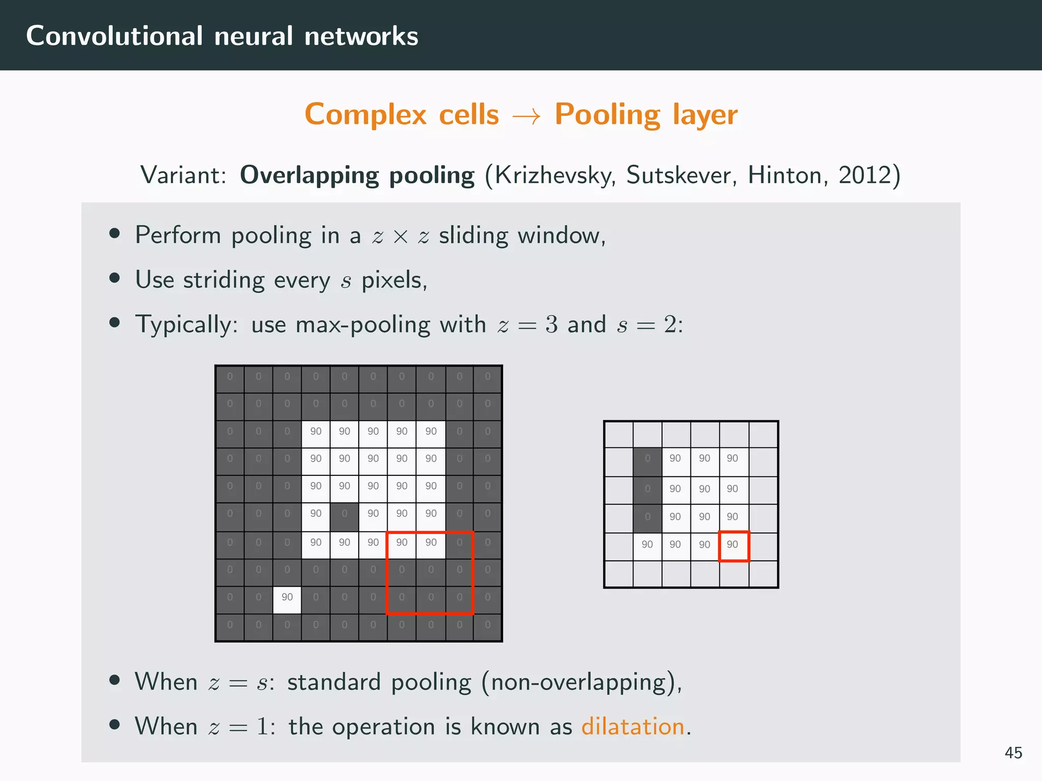 Convolutional neural networks
Complex cells → Pooling layer
Variant: Overlapping pooling (Krizhevsky, Sutskever, Hinton, 2012)
• Perform pooling in a z × z sliding window,
• Use striding every s pixels,
• Typically: use max-pooling with z = 3 and s = 2:
0
0 0 0 0 0 0 0 0 0 0
0 0 0 0 0 0 0 0 0 0
0 0 0 90 90 90 90 90 0 0
0 0 0 90 90 90 90 90 0 0
0 0 0 90 90 90 90 90 0 0
0 0 0 90 0 90 90 90 0 0
0 0 0 90 90 90 90 90 0 0
0 0 0 0 0 0 0 0 0 0
0 0 90 0 0 0 0 0 0 0
0 0 0 0 0 0 0 0 0 0
90 90 90
0 90 90 90
0 90 90 90
90 90 90 90
• When z = s: standard pooling (non-overlapping),
• When z = 1: the operation is known as dilatation.
45
 
