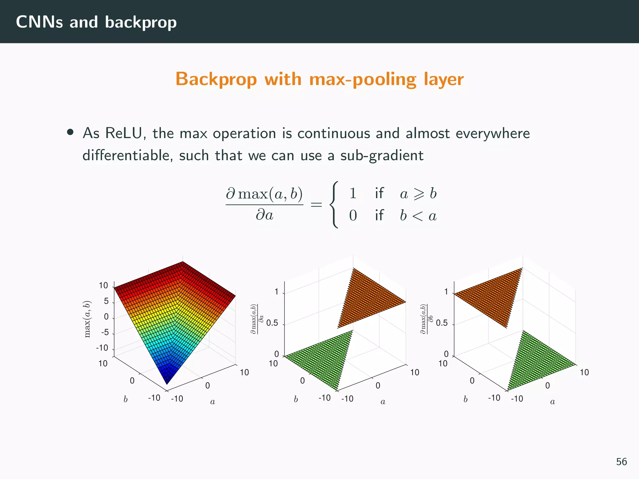 CNNs and backprop
Backprop with max-pooling layer
• As ReLU, the max operation is continuous and almost everywhere
diﬀerentiable, such that we can use a sub-gradient
∂ max(a, b)
∂a
=
1 if a b
0 if b < a
-10
10
-5
0
10
5
0
10
0
-10 -10
0
10
0.5
10
1
0
0
-10 -10
0
10
0.5
10
1
0
0
-10 -10
56
 