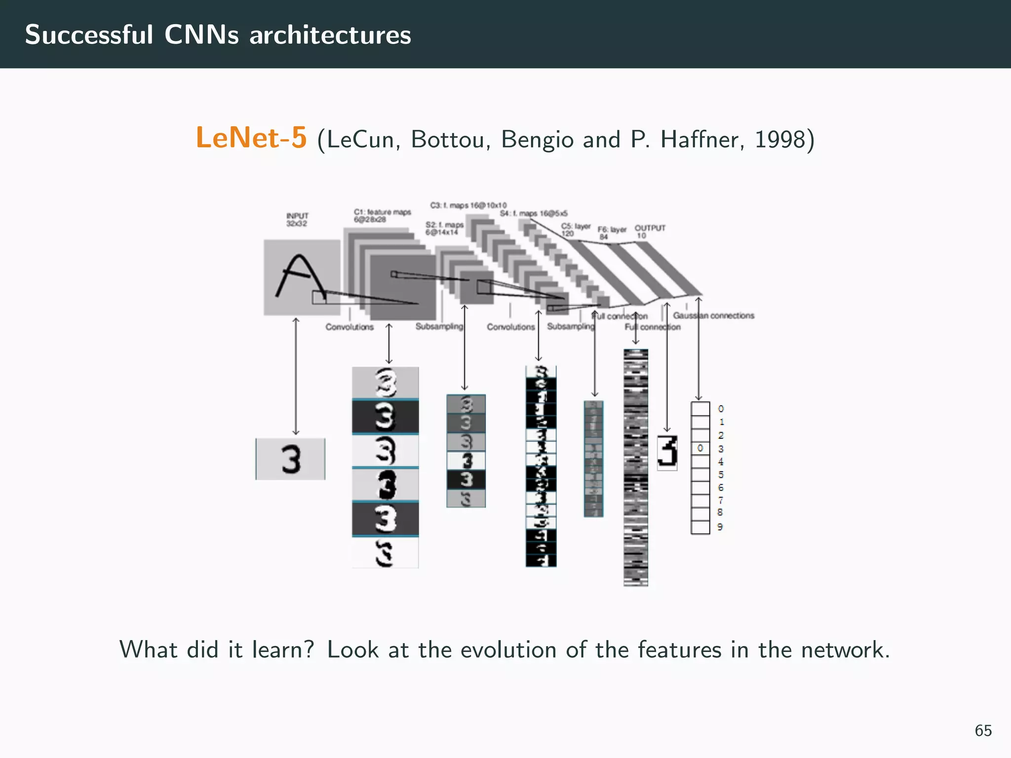 Successful CNNs architectures
LeNet-5 (LeCun, Bottou, Bengio and P. Haﬀner, 1998)
What did it learn? Look at the evolution of the features in the network.
65
 