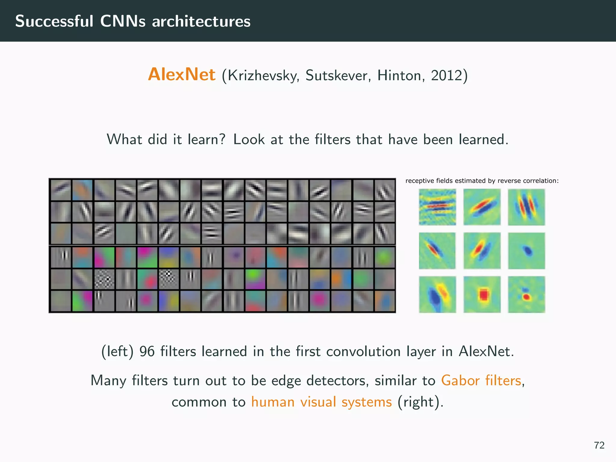 Successful CNNs architectures
AlexNet (Krizhevsky, Sutskever, Hinton, 2012)
What did it learn? Look at the ﬁlters that have been learned.
(left) 96 ﬁlters learned in the ﬁrst convolution layer in AlexNet.
Many ﬁlters turn out to be edge detectors, similar to Gabor ﬁlters,
common to human visual systems (right).
72
 
