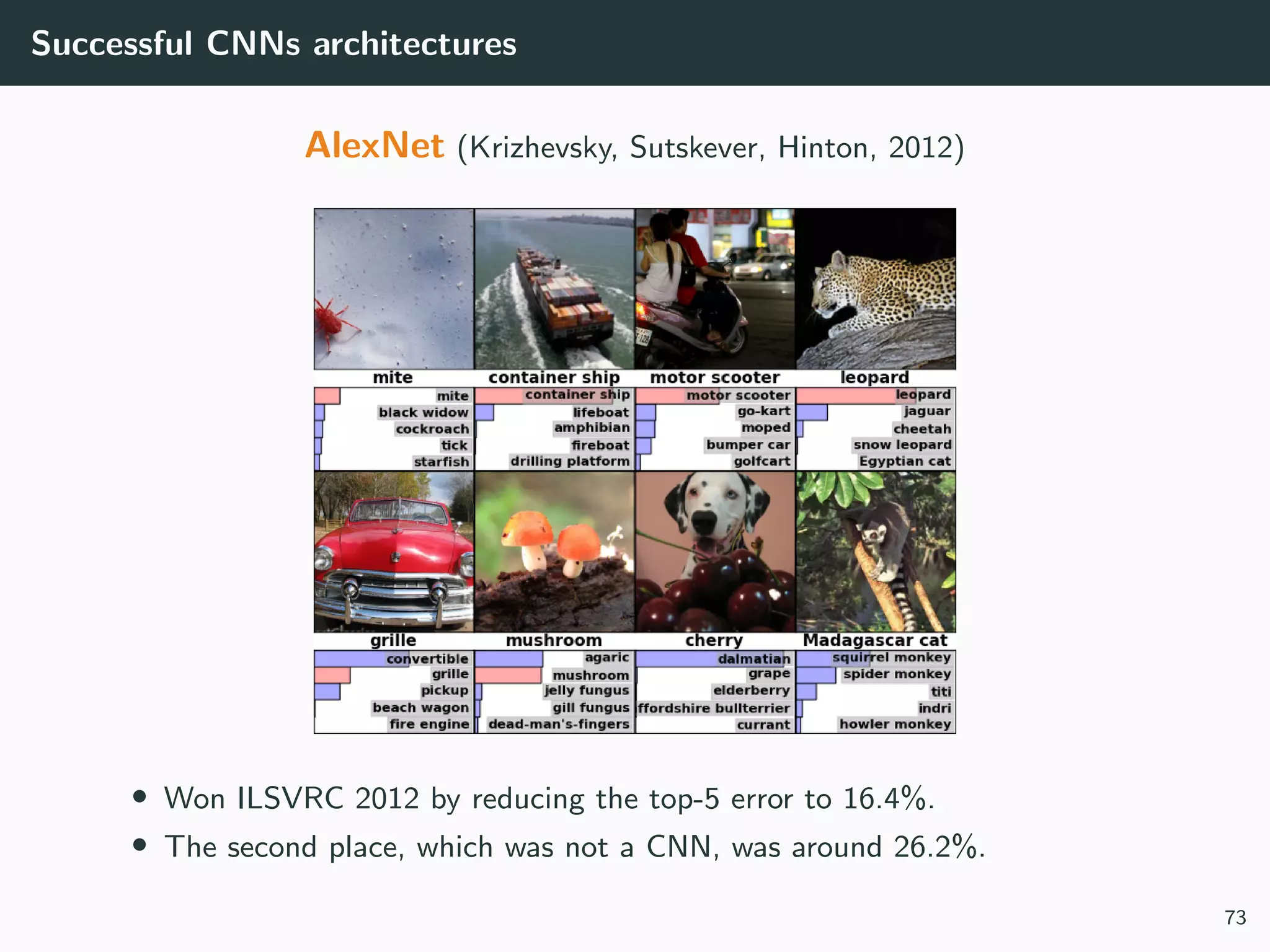 Successful CNNs architectures
AlexNet (Krizhevsky, Sutskever, Hinton, 2012)
• Won ILSVRC 2012 by reducing the top-5 error to 16.4%.
• The second place, which was not a CNN, was around 26.2%.
73
 