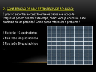2º. CONSTRUÇÃO DE UMA ESTRATÉGIA DE SOLUÇÃO:
É preciso encontrar a conexão entre os dados e a incógnita.
Perguntas podem orientar essa etapa, como: você já encontrou esse
problema ou um parecido? Como posso reformular o problema?
1 fila terão 10 quadradinhos
2 filas terão 20 quadradinhos
3 filas terão 30 quadradinhos
...
 