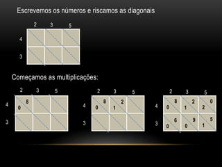 Escrevemos os números e riscamos as diagonais
3
4
2 3 5
Começamos as multiplicações:
3
4
2 3 5
3
4
2 3 5
3
4
2 3 5
8
0
8
0
2
1
8
0
2
1
0
2
6
0
9
0
5
1
 