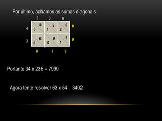 Por último, achamos as somas diagonais
3
4
2 3 5
8
0
2
1
0
2
6
0
9
0
5
1
0
7
9
90
Portanto 34 x 235 = 7990
Agora tente resolver 63 x 54 : 3402
 