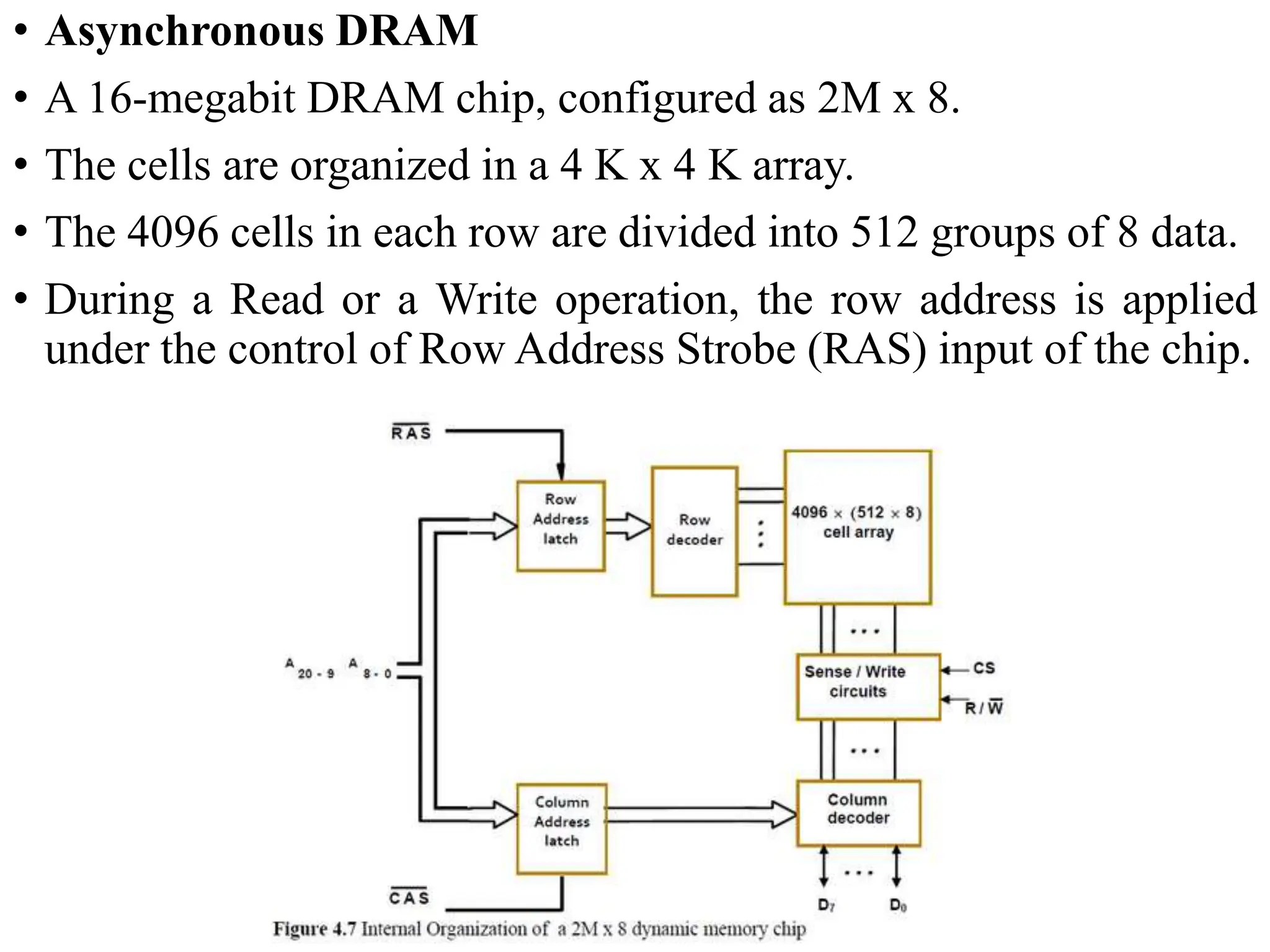 • Asynchronous DRAM
• A 16-megabit DRAM chip, configured as 2M x 8.
• The cells are organized in a 4 K x 4 K array.
• The 4096 cells in each row are divided into 512 groups of 8 data.
• During a Read or a Write operation, the row address is applied
under the control of Row Address Strobe (RAS) input of the chip.
 