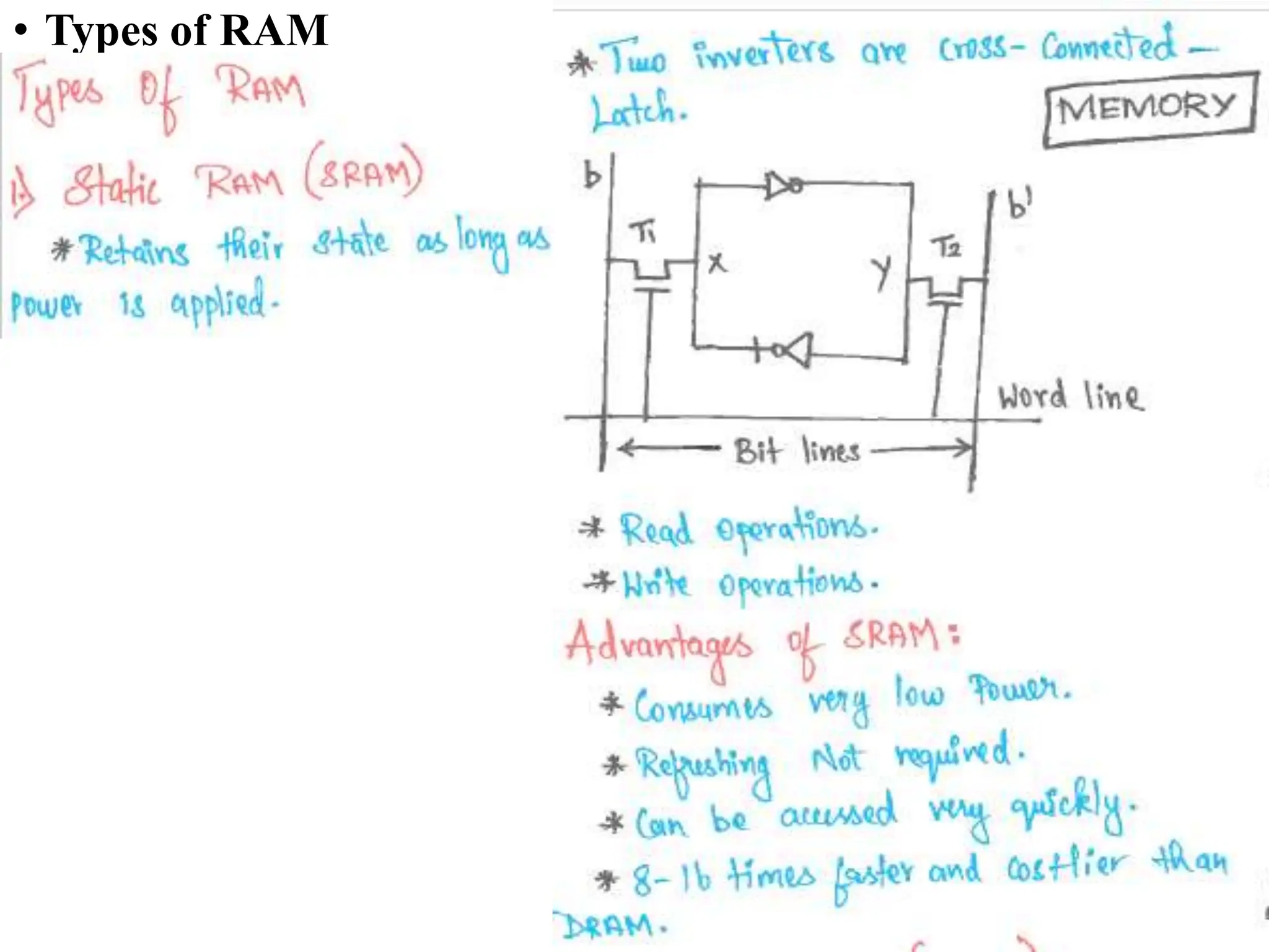 • Types of RAM
 