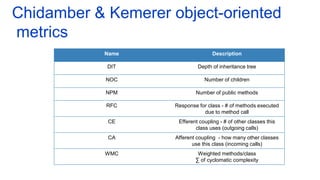 Chidamber & Kemerer object-oriented
metrics
Name Description
DIT Depth of inheritance tree
NOC Number of children
NPM Number of public methods
RFC Response for class - # of methods executed
due to method call
CE Efferent coupling - # of other classes this
class uses (outgoing calls)
CA Afferent coupling - how many other classes
use this class (incoming calls)
WMC Weighted methods/class
∑ of cyclomatic complexity
 