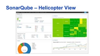 SonarQube – Helicopter View
 