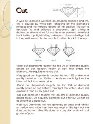 Cut A well cut diamond will have an amazing brilliance and fire. This is caused by white light reflecting off the diamond’s surfaces and the mirrored depths of the pavilion. The key to desirable fire and brilliance is proportion. Light striking a shallow cut diamond will fall out the other side and not reflect back to the top. Light striking a deep cut diamond will get lost in the pavilion and also be unable to reflect back to the top Ideal cut: Represents roughly the top 3% of diamond quality based on cut. Reflects nearly all light that enters the diamond. An exquisite and rare cut. Very good cut: Represents roughly the top 15% of diamond quality based on cut. Reflects nearly as much light as the ideal cut, but for a lower price. Good cut: Represents roughly the top 25% of diamond quality based on cut. Reflects most light that enters. Much less expensive than a very good cut. Fair cut: Represents roughly the top 35% of diamond quality based on cut. Still a quality diamond, but a fair cut will not be as brilliant as a good cut. Poor cut: Diamonds that are generally so deep and narrow or shallow and wide that they lose most of the light out the sides and bottom.  Blue Nile does not carry diamonds with cut grades of poor. 