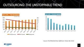 OUTSOURCING: THE UNSTOPPABLE TREND
10
Source TechMarketView Offshore Views Q4 2016
 