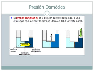 Presión Osmótica
 