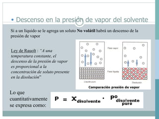 • Descenso en la presión de vapor del solvente
 Si a un líquido se le agrega un soluto No volátil habrá un descenso de la
presión de vapor
Ley de Rauolt : “A una
temperatura constante, el
descenso de la presión de vapor
es proporcional a la
concentración de soluto presente
en la disolución”
Lo que
cuantitativamente
se expresa como:
 