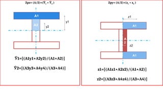Zpz= (A/2)×(Ӯ1 + Ӯ2 )
Ӯ1=[(A1y1+A2y2)/(A1+A2)]
Ӯ2=[(A3y3+A4y4)/(A3+A4)]
Zpy= (A/2)×(z1 + z2 )
z1=[(A1z1+A2z2)/(A1+A2)]
z2=[(A3z3+A4z4)/(A3+A4)]
A1
A2
y1
y2 A1
A1
A
2
z1
z2
 