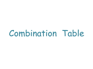 Combination Table
 