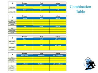 Combination Table Example Combination table - Kevin's Spoken English | PPTX