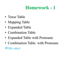 Combination table - Kevin's Spoken English | PPTX