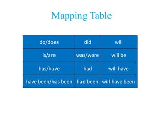Combination Table Example Combination table - Kevin's Spoken English | PPTX