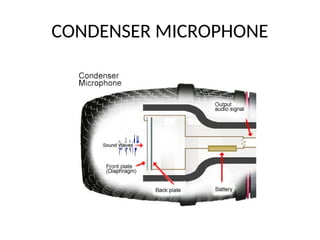 4(COMBINED)Audio Fundamentals (1).ppt qq | PPT
