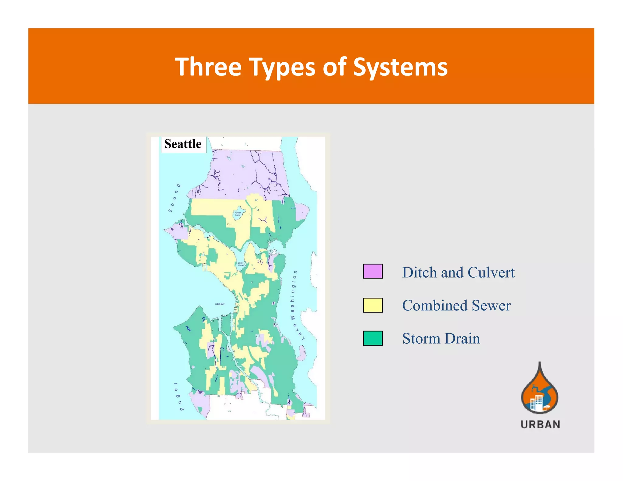 Three Types of Systems
Ditch and CulvertDitch and Culvert
Combined Sewer
Storm Drain