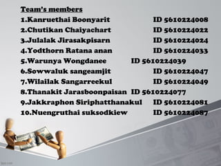 Team’s members 
1.Kanruethai Boonyarit ID 5610224008 
2.Chutikan Chaiyachart ID 5610224022 
3.Julalak Jirasakpisarn ID 5610224024 
4.Yodthorn Ratana anan ID 5610224033 
5.Warunya Wongdanee ID 5610224039 
6.Sowwaluk sangeamjit ID 5610224047 
7.Wilailak Sangarreekul ID 5610224049 
8.Thanakit Jarasboonpaisan ID 5610224077 
9.Jakkraphon Siriphatthanakul ID 5610224081 
10.Nuengruthai suksodkiew ID 5610224087 
