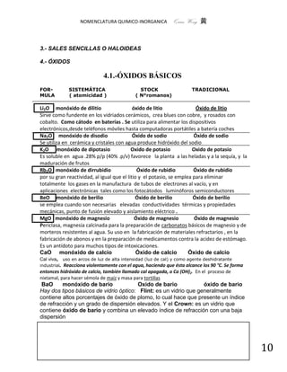 NOMENCLATURA QUIMICO-INORGANICA           Quím Wong 黄



3.- SALES SENCILLAS O HALOIDEAS

4.- ÓXIDOS

                             4.1.-ÓXIDOS BÁSICOS
FOR-          SISTEMÁTICA                    STOCK                   TRADICIONAL
MULA          ( atomicidad )               ( N°romanos)

Li2O monóxido de dilitio                    óxido de litio               Óxido de litio
Sirve como fundente en los vidriados cerámicos, crea blues con cobre, y rosados con
cobalto. Como cátodo en baterías . Se utiliza para alimentar los dispositivos
electrónicos,desde teléfonos móviles hasta computadoras portátiles a batería coches
Na2O monóxido de disodio                    Óxido de sodio              Óxido de sodio
Se utiliza en cerámica y cristales con agua produce hidróxido del sodio
K2O monóxido de dipotasio                  Oxido de potasio            Oxido de potasio
Es soluble en agua .28% p/p (40% .p/v) favorece la planta a las heladas y a la sequía, y la
maduración de frutos                                                .
Rb2O monóxido de dirrubidio                   Óxido de rubidio          Óxido de rubidio
por su gran reactividad, al igual que el litio y el potasio, se emplea para eliminar
totalmente los gases en la manufactura de tubos de electrones al vacío, y en
aplicaciones electrónicas tales como los fotocátodos luminóforos semiconductores
BeO monóxido de berilio                      Óxido de berilio          Óxido de berilio
se emplea cuando son necesarias elevadas conductividades térmicas y propiedades
mecánicas, punto de fusión elevado y aislamiento eléctrico .
MgO monóxido de magnesio                     Óxido de magnesio          Óxido de magnesio
Periclasa, magnesia calcinada para la preparación de carbonatos básicos de magnesio y de
morteros resistentes al agua. Su uso en la fabricación de materiales refractarios , en la
fabricación de abonos y en la preparación de medicamentos contra la acidez de estómago.
Es un antídoto para muchos tipos de intoxicaciones.                               .

CaO monóxido de calcio                        Óxido de calcio         Óxido de calcio
Cal viva, uso en arcos de luz de alta intensidad (luz de cal) y como agente deshidratante
industrial.Reacciona violentamente con el agua, haciendo que ésta alcance los 90 °C. Se forma
entonces hidróxido de calcio, también llamado cal apagada, o Ca (OH)2. En el proceso de
nixtamal, para hacer sémola de maíz y masa para tortillas
 BaO     monóxido de bario             Oxido de bario             óxido de bario
Hay dos tipos básicos de vidrio óptico: Flint: es un vidrio que generalmente
contiene altos porcentajes de óxido de plomo, lo cual hace que presente un índice
de refracción y un grado de dispersión elevados. Y el Crown: es un vidrio que
contiene óxido de bario y combina un elevado índice de refracción con una baja
dispersión




                                                                                                10
 