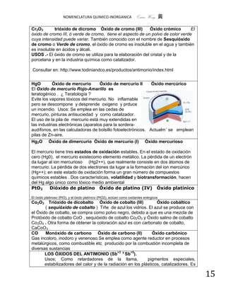 NOMENCLATURA QUIMICO-INORGANICA                   Quím Wong 黄

Cr2O3       trióxido de dicromo Óxido de cromo (III)         Óxido crómico       El
óxido de cromo III, ó verde de cromo, tiene el aspecto de un polvo de color verde
cuya intensidad puede variar. También conocido con el nombre de Sesquióxido
de cromo o Verde de cromo, el óxido de cromo es insoluble en el agua y también
es insoluble en ácidos y álcali.
USOS .- El óxido de cromo se utiliza para la elaboración del cristal y de la
porcelana y en la industria química como catalizador.

Consultar en: http://www.todiniandco.es/productos/antimonio/index.html


HgO        Óxido de mercurio        Óxido de mercurio II      Óxido mercúrico
El Oxido de mercurio Rojo-Amarillo es
teratogénico . ¿ Teratología ?
Evite los vapores tóxicos del mercurio. No inflamable
pero se descompone y desprende oxigeno y prduce
un incendio. Usos: Se emplea en las cedas de
mercurio, pinturas antisuciedad y como catalizador.
El uso de la pila de mercurio está muy extendidas en
las industrias electrónicas (aparatos para la sordera-
audífonos, en las calculadoras de bolsillo fotoelectrónicos. Actualm´ se emplean
pilas de Zn-aire.
Hg2O Óxido de dimercurio Óxido de mercurio (I) Óxido mercurioso

El mercurio tiene tres estados de oxidación estables. En el estado de oxidación
cero (Hg0), el mercurio existecomo elemento metálico. La pérdida de un electrón
da lugar al ion mercurioso (Hg2++), que realmente consiste en dos átomos de
mercurio. La pérdida de dos electrones da lugar a la formación del ion mercúrico
(Hg++); en este estado de oxidación forma un gran número de compuestos
químicos estables . Dos características, volatilidad y biotransformación, hacen
del Hg algo único como tóxico medio ambiental
PtO2     Dióxido de platino Óxido de platino (IV) Óxido platínico

El óxido platinoso (PtO), y el óxido platínico (PtO2), actúan como oxidantes enérgicos
Co2O3    Trióxido de dicobalto Óxido de cobalto (III)             Óxido cobáltico
.      ( sequióxido de cobalto ) Tiñe de azul los vidrios. El azul se produce con
el Óxido de cobalto, se compra como polvo negro, debido a que es una mezcla de
Protóxido de cobalto CoO , sequióxido de cobalto Co2O3 y Óxido salino de cobalto
Co3O4 . Otra forma de obtener la coloración azul es con carbonato de cobalto,
CaCoO3
CO     Monóxido de carbono Óxido de carbono (II)                Óxido carbónico
Gas incoloro, inodoro y venenoso.Se emplea como agente reductor en procesos
metalúrgicos, como combustible etc, producido por la combustión incompleta de
diversas sustancias
    - LOS ÓXIDOS DEL ANTIMONIO (Sb+3 y Sb+5).
    - Usos; Como retardadores de la llama,                   pigmentos especiales,
       estabilizadores del calor y de la radiación en los plásticos, catalizadores. Es

                                                                                         15
 