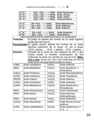 NOMENCLATURA QUIMICO-INORGANICA    Quím Wong 黄

      Cl+1 O -2          Cl2O + H2O        HClO Ácido hipocloroso
      Cl+3 O -2          Cl2O3 + H2O       HClO2 Ácido cloroso
      Cl+5 O -2          Cl2O5 + H2O       HClO3 Ácido clórico
      Cl+7 O -2          Cl2O7 + H2O       HClO4 Ácido perclórico

      S+2 O -2         SO + H2O        H2SO2        Ácido Hiposulfuroso
      S+4 O -2         SO2 + H2O       H2SO3        Ácido Sulfuroso
      S+6 O -2         SO3 + H2O       H2SO4        Ácido Sulfúrico

      C+4 O -2    CO2 + H2O     H2CO3   Ácido Carbónico
      Si+4O -2    SiO2 + H2O    H2SiO3 Ácido Silícico
       PREFIJOS IMPORTANTES ADMITIDOS PARA LOS OXOÁCIDOS
Tioácidos    El prefijo tio delante del nombre de un ácido significa
             sustitución de O por S.
Peroxoácidos El prefijo peroxo delante del nombre de un ácido
             significa sustitución de un grupo –O- por el grupo
             –O-O- peroxo.       –O-O- = peroxo –O-O- = peroxo
Diácidos     Procede de la suma de una molécula de H2O a dos
             óxidos ácidos (o también condensación de dos
             moléculas de ácido con pérdida de una de H2O). Meta,
             piro y orto: Suma una, dos o tres moléculas de H2O al
             óxido ácido correspondiente (valencia impar).
 H3BO3   Ácido (orto)bórico       H2SO4      Ácido Sulfúrico
 HBO2    Ácido Metabórico         H2S2O7     Ácido Disulfúrico o
                                             Pirosulfúrico
 H4B2O5 Ácido Pirobórico          H2S2O8     Äcido Peroxodisulfúrico
 H2CO3   Ácido Carbónico          H2S2O3     Ácido Tiosulfúrico
 HOCN    Ácido Ciánico            H2S2O6     Ácido Ditiónico
 H4SiO4 Ácido Ortosilícico        H2SO3      Ácido Sulfuroso
 H2SiO3 Ácido Metasilícico        H2S2O5     Ácido Disulfuroso o
                                             Pirosulfuroso
 HNO4    Ácido Peroxonítrico      H2S2O2     Ácido Tiosulfuroso
 HNO3    Ácido Nítrico            H2S2O4     Ácido Ditionoso
                                             (Hidrosulfuroso)
 HNO2    Ácido Nitroso            H2SO2      Ácido Sulfoxílico
 H2N2O2 Ácido Hiponitroso         H2SO5      Ácido Peroxo (mono)
                                             sulfúrico
 H3PO4   Ácido (orto)fosfórico    H2SxO6     Ácido politiónicos (x =
                                             3, 4, …)

                                                                          20
 