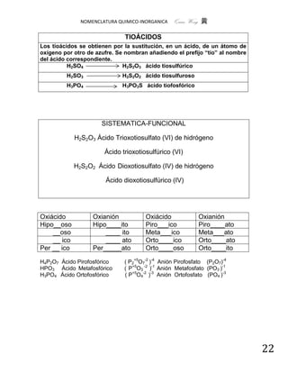 NOMENCLATURA QUIMICO-INORGANICA   Quím Wong 黄

                              TIOÁCIDOS
Los tioácidos se obtienen por la sustitución, en un ácido, de un átomo de
oxígeno por otro de azufre. Se nombran añadiendo el prefijo “tio” al nombre
del ácido correspondiente.
          H2SO4               H2S2O3 ácido tiosulfúrico
         H2SO3               H2S2O2 ácido tiosulfuroso
         H3PO4               H3PO3S ácido tiofosfórico




                      SISTEMATICA-FUNCIONAL

             H2S2O3 Ácido Trioxotiosulfato (VI) de hidrógeno

                       Ácido trioxotiosulfúrico (VI)

             H2S2O2 Ácido Dioxotiosulfato (IV) de hidrógeno

                       Ácido dioxotiosulfúrico (IV)




Oxiácido           Oxianión           Oxiácido             Oxianión
Hipo__oso          Hipo____ito        Piro___ico           Piro____ato
    __oso              ____ ito       Meta___ico           Meta___ato
    __ ico             ____ ato       Orto____ico          Orto____ato
Per __ ico         Per_____ato        Orto____oso          Orto____ito

H4P2O7 Ácido Pirofosfórico    ( P2+5O7-2 )-4 Anión Pirofosfato (P2O7)-4
HPO3 Ácido Metafosfórico      ( P+5O3 -2 )-1 Anión Metafosfato (PO3 )-1
H3PO4 Ácido Ortofosfórico     ( P+5O4-2 )-3 Anión Ortofosfato (PO4 )-3




                                                                              22
 