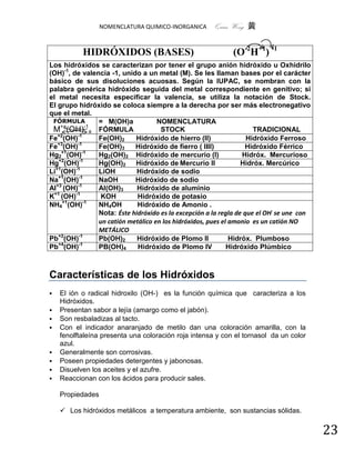 NOMENCLATURA QUIMICO-INORGANICA      Quím Wong 黄


           HIDRÓXIDOS (BASES)                                (O-2H+1) -1
Los hidróxidos se caracterizan por tener el grupo anión hidróxido u Oxhidrilo
(OH)-1, de valencia -1, unido a un metal (M). Se les llaman bases por el carácter
básico de sus disoluciones acuosas. Según la IUPAC, se nombran con la
palabra genérica hidróxido seguida del metal correspondiente en genitivo; si
el metal necesita especificar la valencia, se utiliza la notación de Stock.
El grupo hidróxido se coloca siempre a la derecha por ser más electronegativo
que el metal.
 FÓRMULA        = M(OH)a            NOMENCLATURA
 M+a(OH)-1a FÓRMULA                  STOCK                            TRADICIONAL
   +2     -1
Fe (OH)         Fe(OH)2     Hidróxido de hierro (II)                Hidróxido Ferroso
   +3     -1
Fe (OH)         Fe(OH)3     Hidróxido de fierro ( IIII)             Hidróxido Férrico
Hg2+1(OH)-1     Hg2(OH)2 Hidróxido de mercurio (I)                Hidróx. Mercurioso
Hg+2(OH)-1      Hg(OH)2 Hidróxido de Mercurio II                  Hidróx. Mercúrico
Li+1(OH)-1      LiOH         Hidróxido de sodio
Na+1(OH)-1      NaOH        Hidróxido de sodio
Al+3 (OH)-1     Al(OH)3      Hidróxido de aluminio
  +1     -1
K (OH)           KOH         Hidróxido de potasio
     +1      -1
NH4 (OH)        NH4OH        Hidróxido de Amonio .
                Nota: Éste hidróxido es la excepción a la regla de que el OH- se une con
                un catión metálico en los hidróxidos, pues el amonio es un catión NO
                METÁLICO
   +2     -1
Pb (OH)         Pb(OH)2      Hidróxido de Plomo II            Hidróx. Plumboso
   +4     -1
Pb (OH)         PB(OH)4      Hidróxido de Plomo IV           Hidróxido Plúmbico



Características de los Hidróxidos
   El ión o radical hidroxilo (OH-) es la función química que caracteriza a los
    Hidróxidos.
   Presentan sabor a lejía (amargo como el jabón).
   Son resbaladizas al tacto.
   Con el indicador anaranjado de metilo dan una coloración amarilla, con la
    fenolftaleína presenta una coloración roja intensa y con el tornasol da un color
    azul.
   Generalmente son corrosivas.
   Poseen propiedades detergentes y jabonosas.
   Disuelven los aceites y el azufre.
   Reaccionan con los ácidos para producir sales.

    Propiedades

     Los hidróxidos metálicos a temperatura ambiente, son sustancias sólidas.


                                                                                           23
 