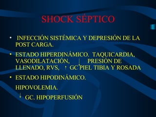 SHOCK SÉPTICO INFECCIÓN SISTÉMICA Y DEPRESIÓN DE LA POST CARGA. ESTADO HIPERDINÁMICO.  TAQUICARDIA, VASODILATACIÓN,  PRESIÓN DE LLENADO, RVS,  GC PIEL TIBIA Y ROSADA ESTADO HIPODINÁMICO.  HIPOVOLEMIA.  GC. HIPOPERFUSIÓN   
