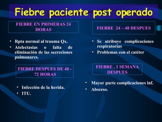 FIEBRE EN PRIMERAS 24 HORAS Rpta normal al trauma Qx. Atelectasias o falta de eliminación de las secreciones pulmonares. FIEBRE DESPUES DE 48 -  72 HORAS Infección de la herida. ITU. FIEBRE  24 – 48 DESPUES Se atribuye complicaciones respiratorias  Problemas con el catéter FIEBRE , 1 SEMANA DESPUES Mayor parte complicaciones inf. Absceso. Fiebre paciente post operado 