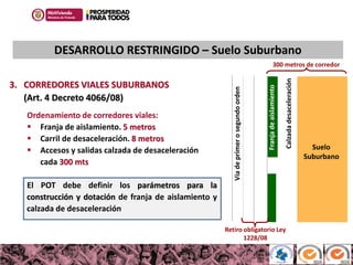 100MILviviendas
Haciendo casas, cambiamos vidas
3. CORREDORES VIALES SUBURBANOS
(Art. 4 Decreto 4066/08)
Ordenamiento de corredores viales:
 Franja de aislamiento. 5 metros
 Carril de desaceleración. 8 metros
 Accesos y salidas calzada de desaceleración
cada 300 mts
El POT debe definir los parámetros para la
construcción y dotación de franja de aislamiento y
calzada de desaceleración
Suelo
Suburbano
Franja
de
aislamiento
Calzada
desaceleración
Vía
de
primer
o
segundo
orden
Retiro obligatorio Ley
1228/08
300 metros de corredor
DESARROLLO RESTRINGIDO – Suelo Suburbano
 