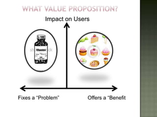 Impact on Users




Fixes a “Problem”        Offers a “Benefit
 