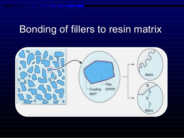 crack polymerization