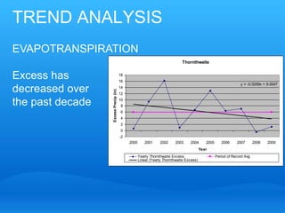 TREND ANALYSIS
EVAPOTRANSPIRATION
                                                                            Thornthwaite


Excess has                             18
                                       16
                                                                                                                 y = -0.5259x + 9.0047
decreased over                         14




                  Excess Precip (in)
                                       12

the past decade                        10
                                       8
                                       6
                                       4
                                       2
                                       0
                                       -2
                                            2000       2001     2002    2003     2004       2005      2006     2007       2008   2009
                                                                                         Year
                                                   Yearly Thornthwaite Excess                      Period of Record Avg
                                                   Linear (Yearly Thornthwaite Excess)
 