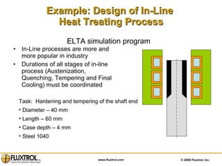 Example: Design of In-Line  Heat Treating Process In-Line processes are more and more popular in industry Durations of all stages of in-line process (Austenization, Quenching, Tempering and Final Cooling) must be coordinated  ELTA simulation program Task:  Hardening and tempering of the shaft end Diameter – 40 mm Length – 60 mm Case depth – 4 mm Steel 1040 